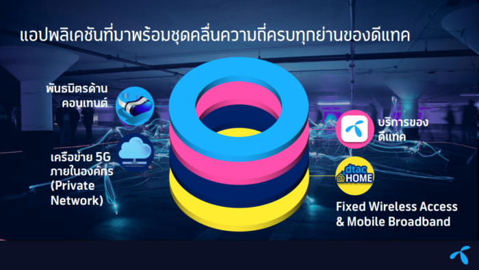 5G Service