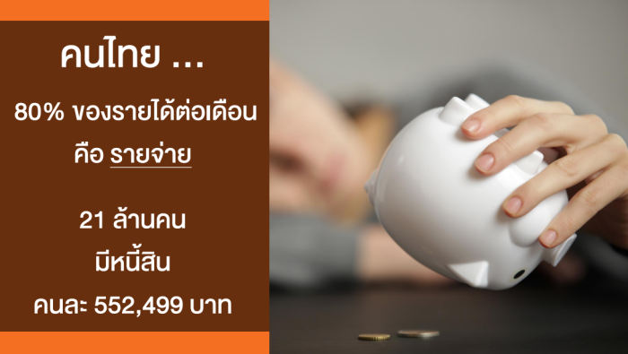 Thai GDP