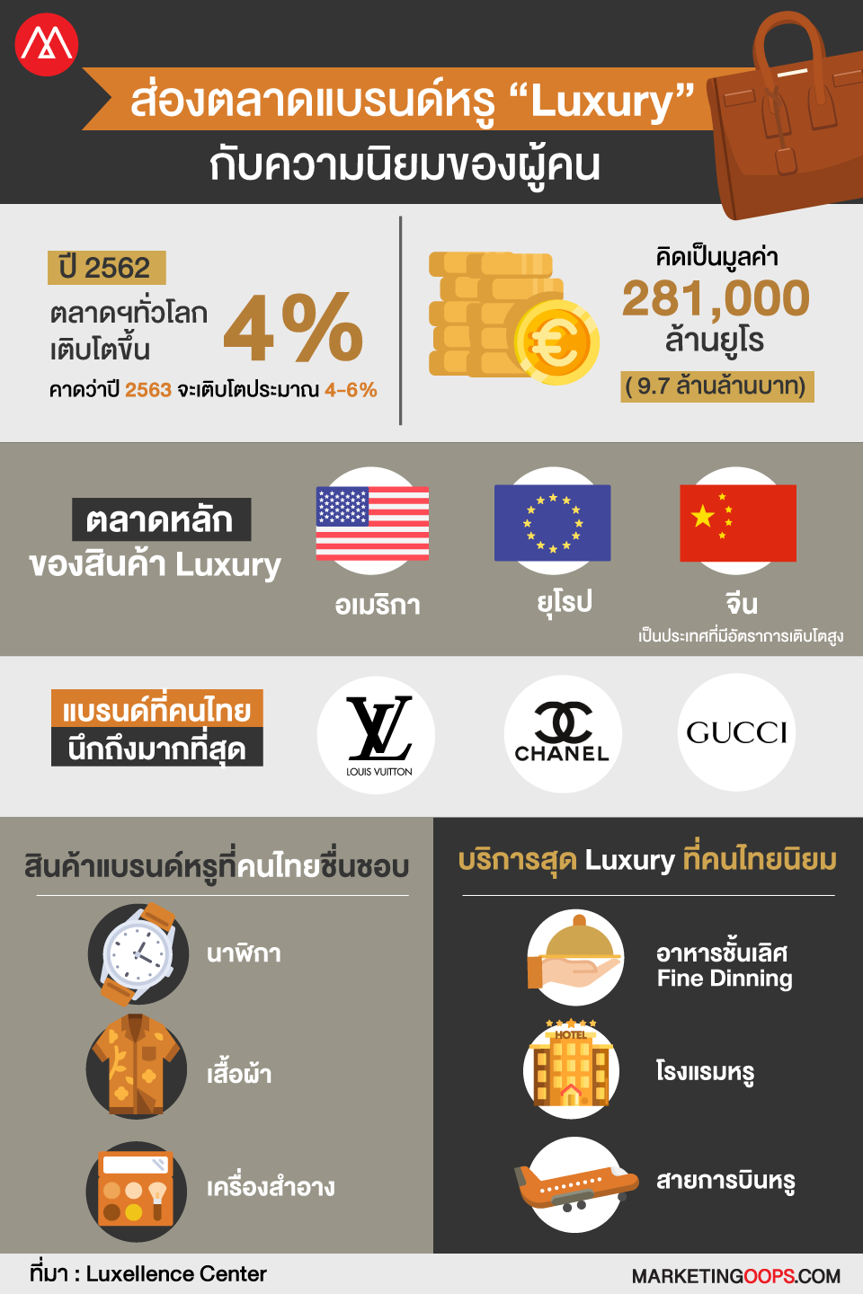 info-luxury-brand