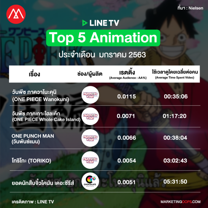 rating-linetv-jan2020