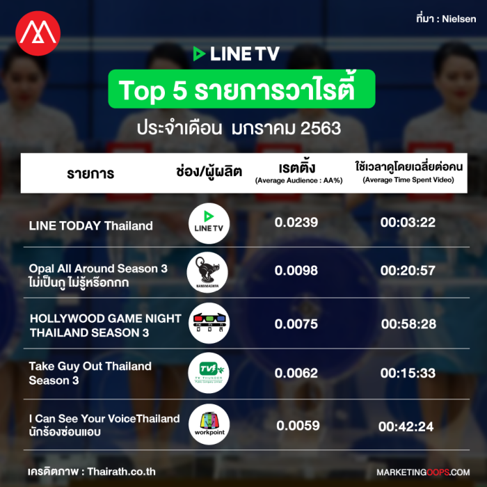 rating-linetv-jan2020