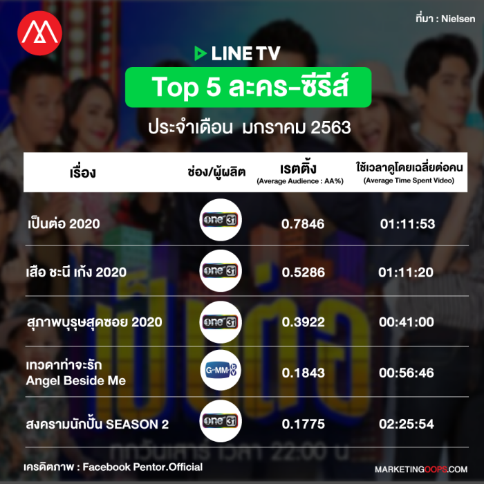 rating-linetv-jan2020