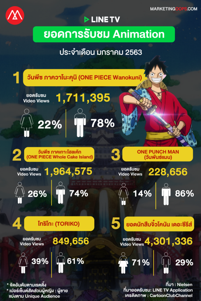 rating-linetv-jan2020