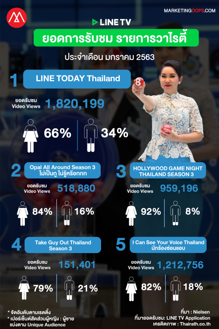 rating-linetv-jan2020