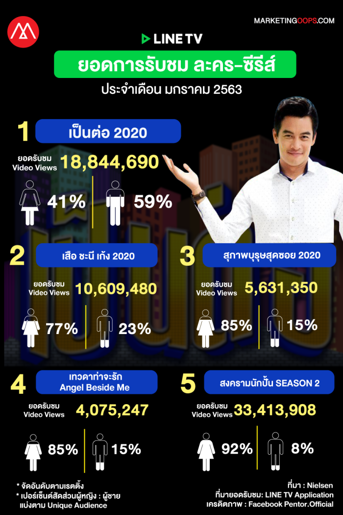 rating-linetv-jan2020