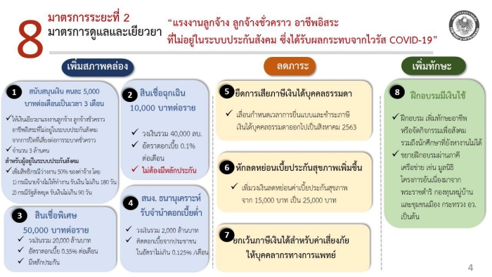 Financial Policy in COVID-19
