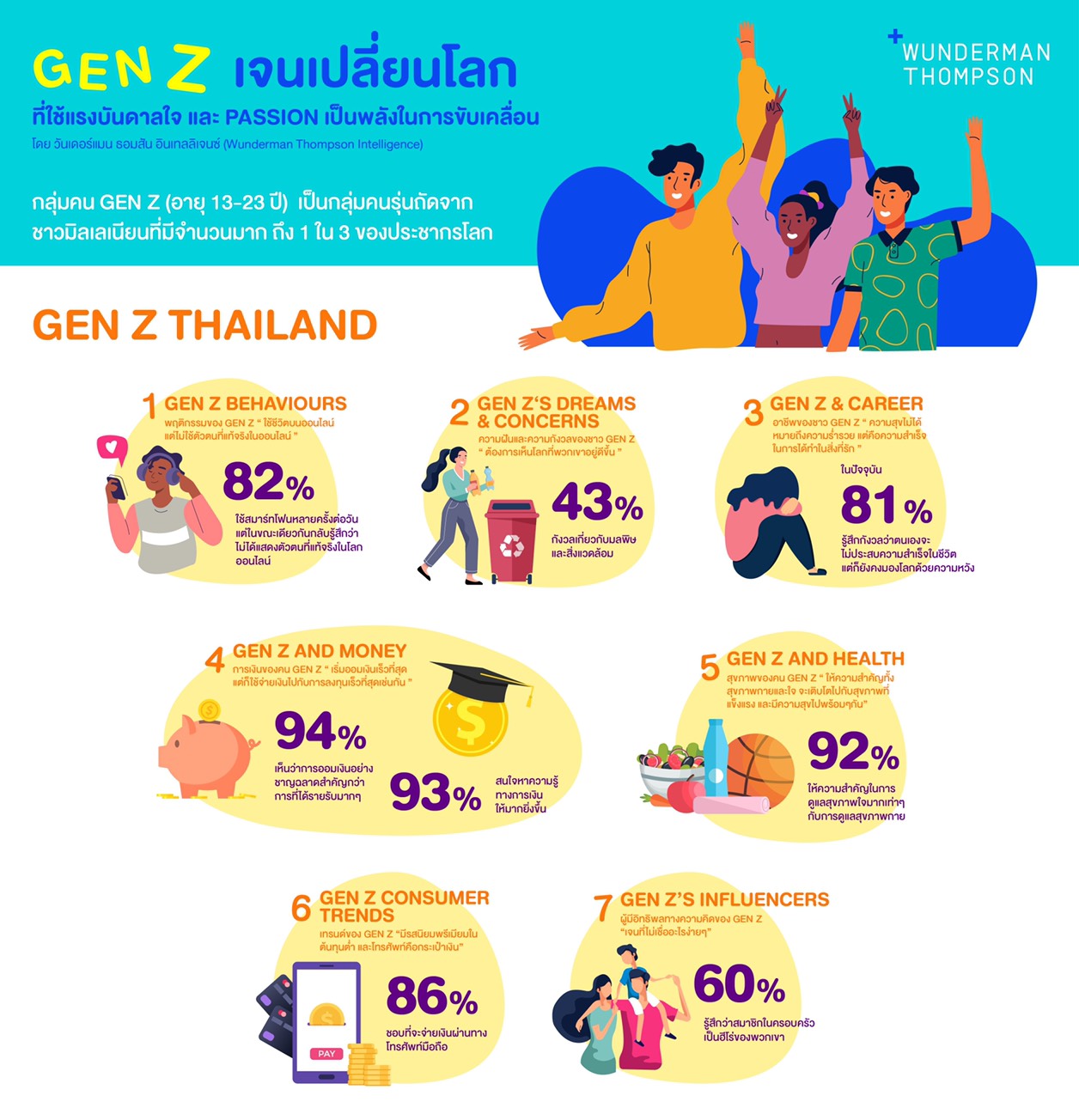 GEN Z infographic