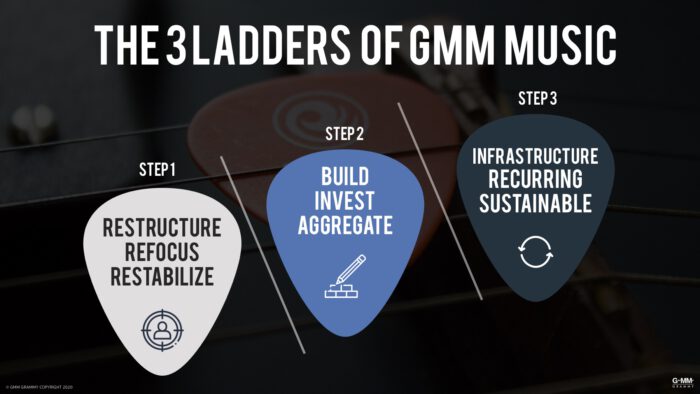 GMM Music 6