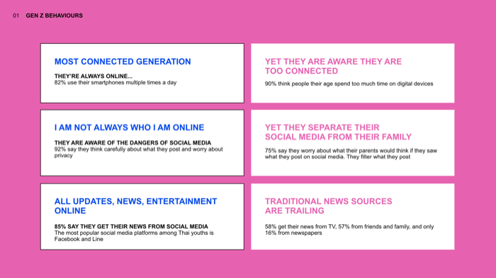 Gen Z_Behaviors
