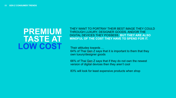 Gen Z_Consumer Trends
