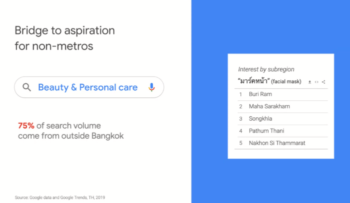 Insights for Brands 2020 Report-01