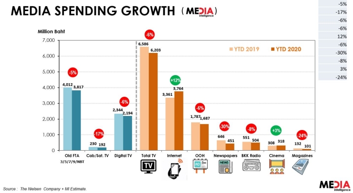 Media Industry Spending