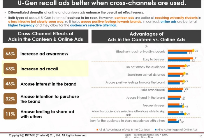 U-Gen Consumer Behavior_Prefered Ad Characteristics