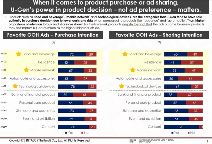 U-Gen Consumer Behavior