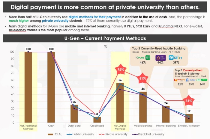 U-Gen Consumer Behavior_Digital Payment