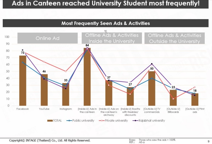 U-Gen Consumer Behavior_Prefered Ad Characteristics
