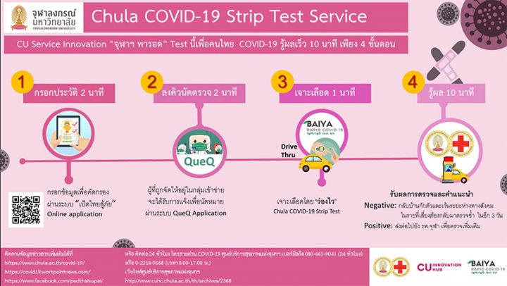 Chula COVID-19-02