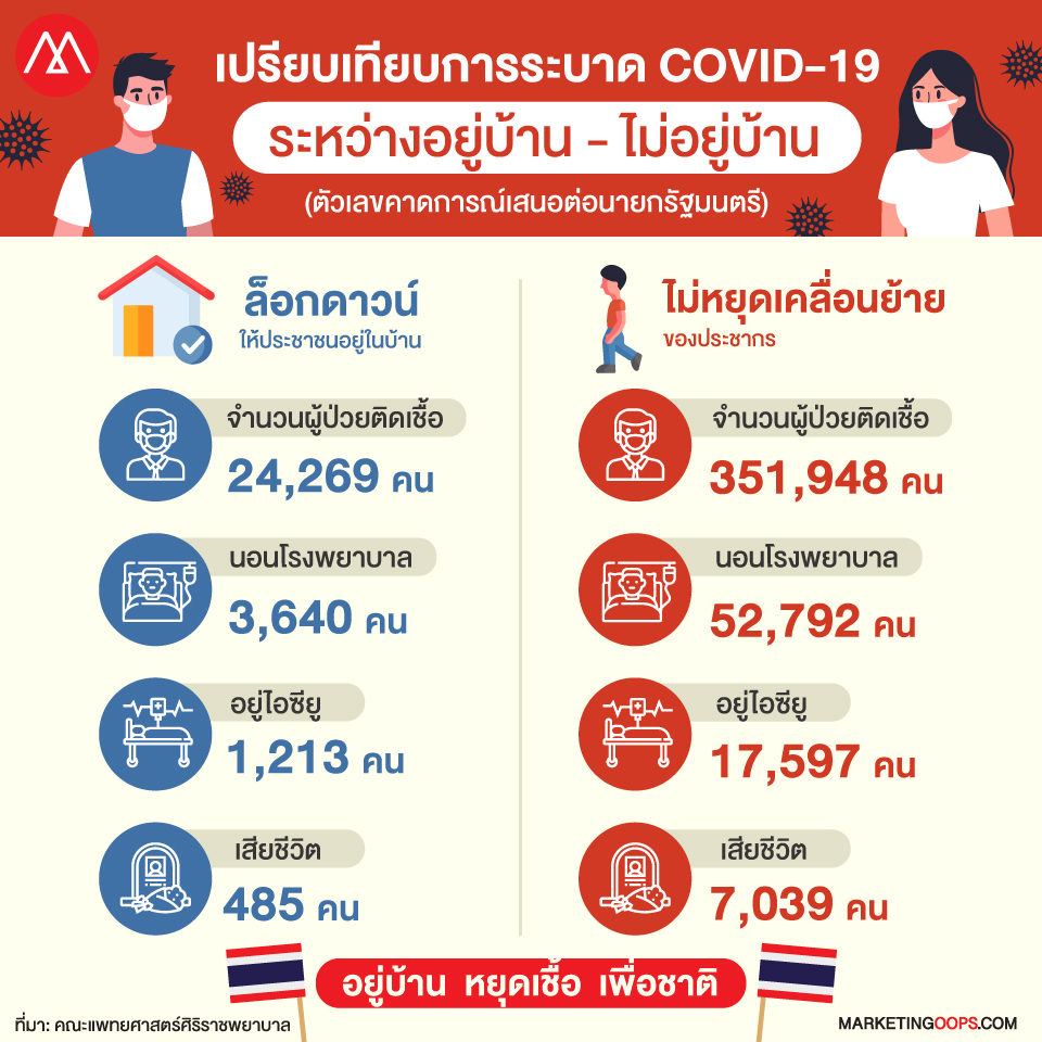 เปรียบเทียบการระบาด