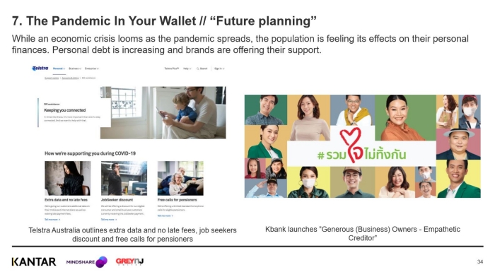 Brand Communication - COVID-19