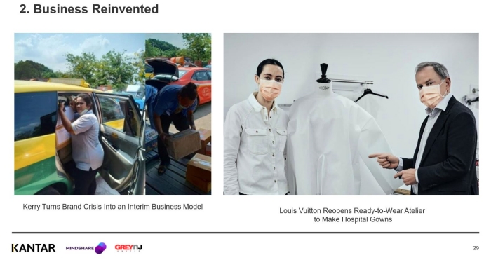 Brand Communication - COVID-19