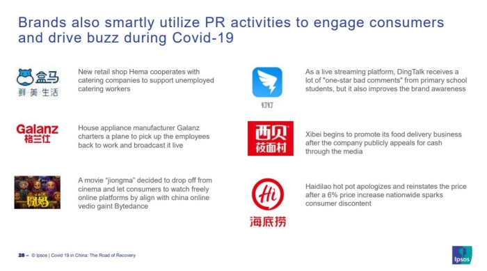 China COVID-19