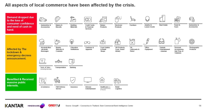 Consumer Behavior COVID-19