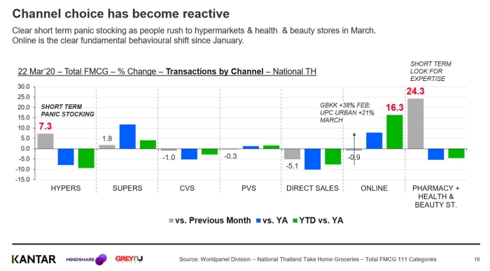 Consumer Behavior COVID-19