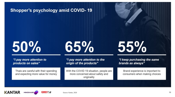 Consumer Behavior COVID-19
