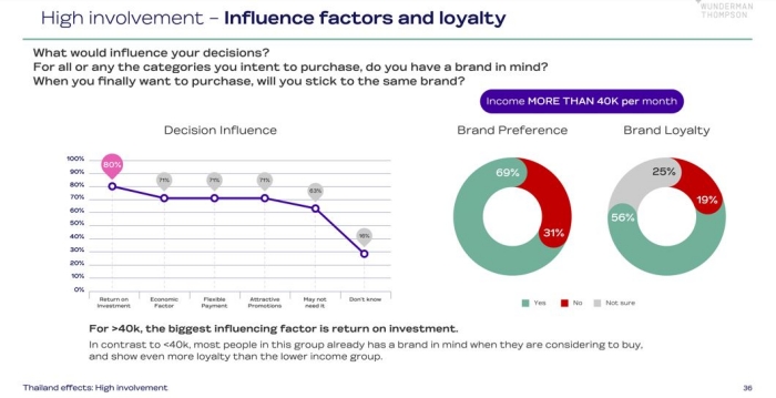Consumer Insights COVID-19