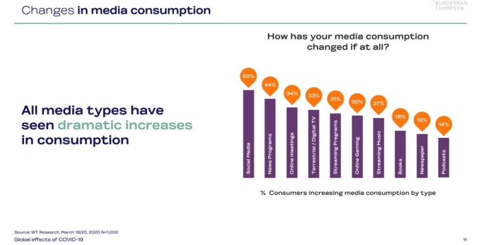 Consumer Insights COVID-19