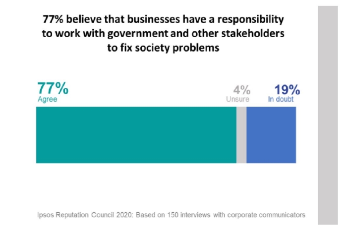 Corporate Social Responsibility