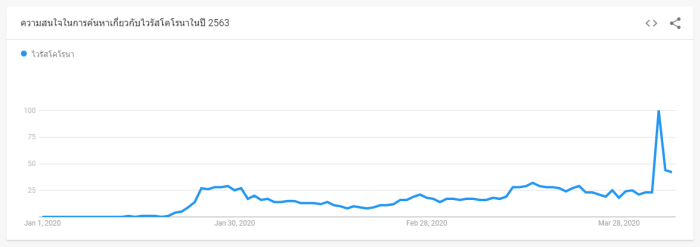 Insight Thais search
