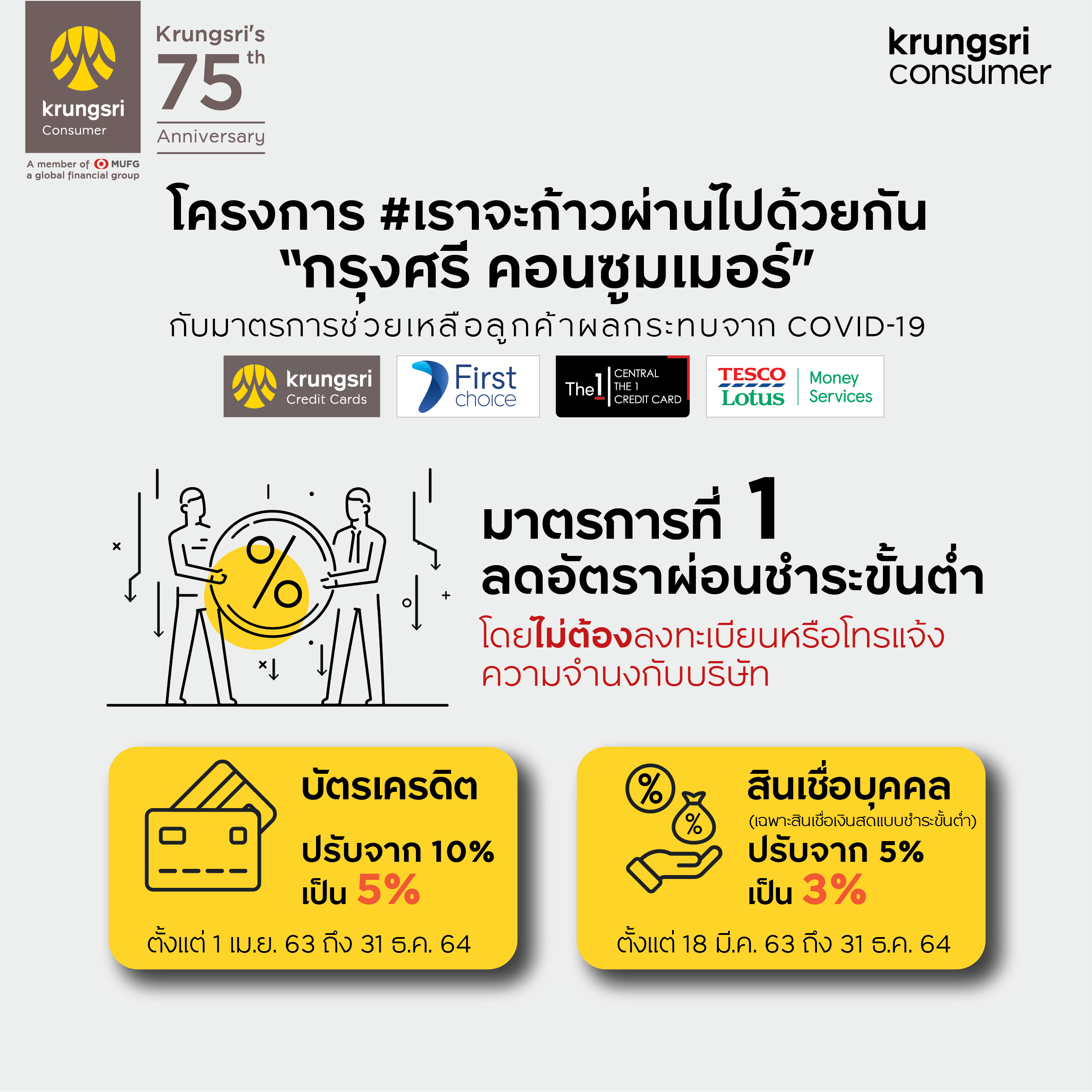Krungsri Consumer Relief Measure_I