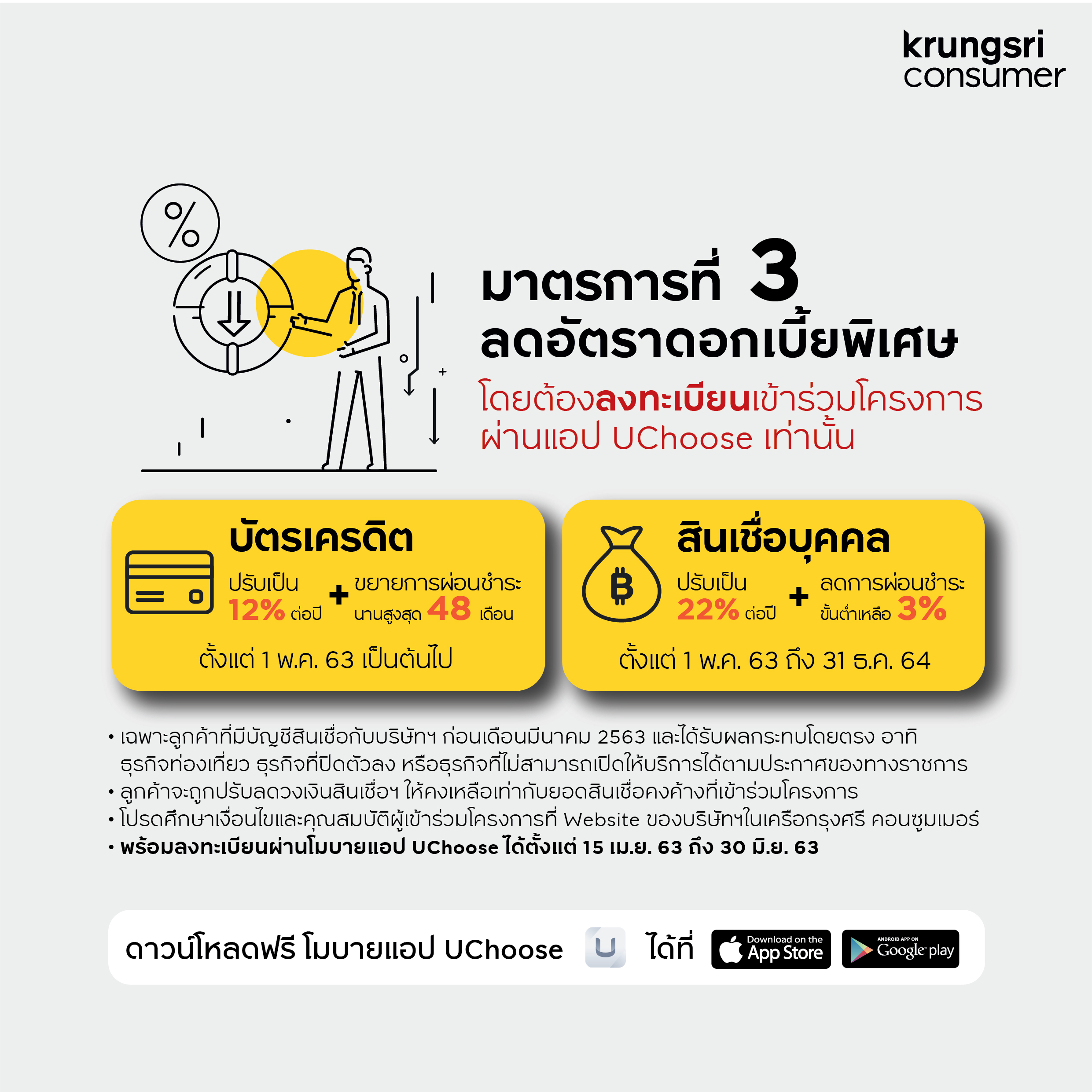 Krungsri Consumer Relief Measure_III