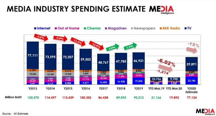 Media Industry