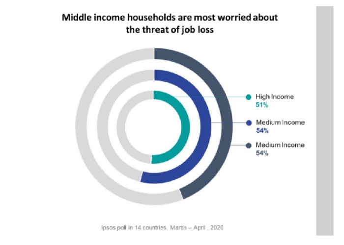 Middle-level Jobs