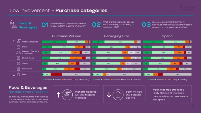 PURCHASING BEHAVIOR OF THAIS DURING COVID-19