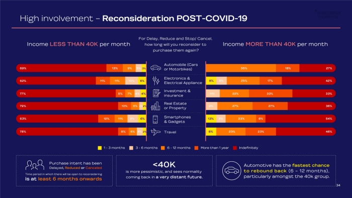 PURCHASING BEHAVIOR OF THAIS DURING COVID-19