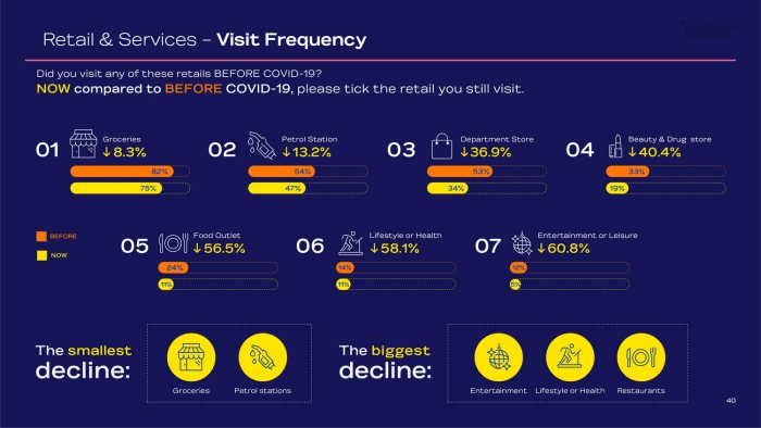 PURCHASING BEHAVIOR OF THAIS DURING COVID-19