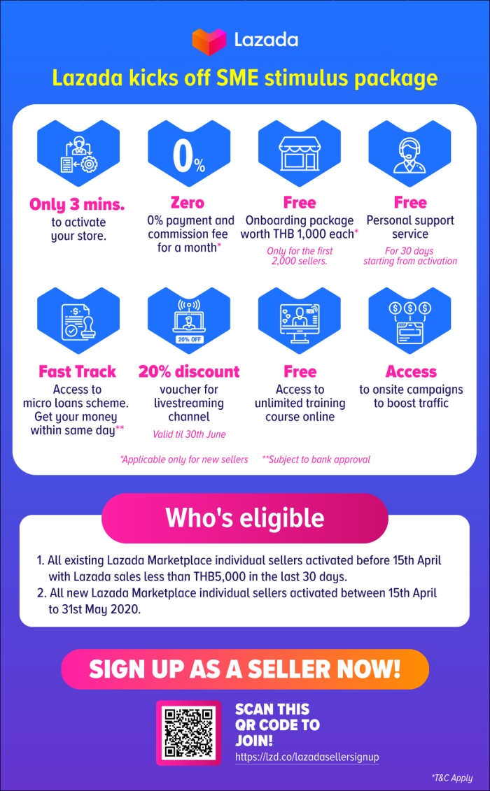 SME Stimulus Package