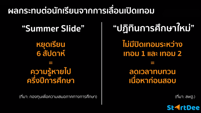 Summer Slide