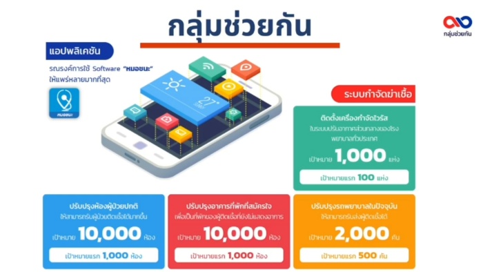 ช่วยกัน 2