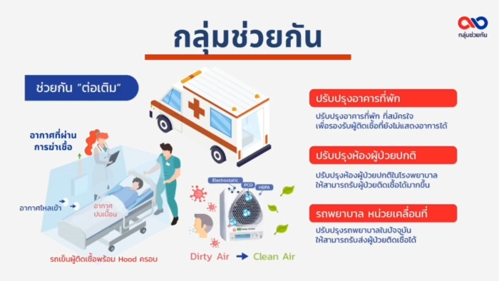 ช่วยกัน 3