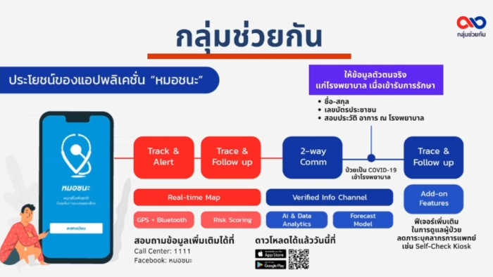 ช่วยกัน 4
