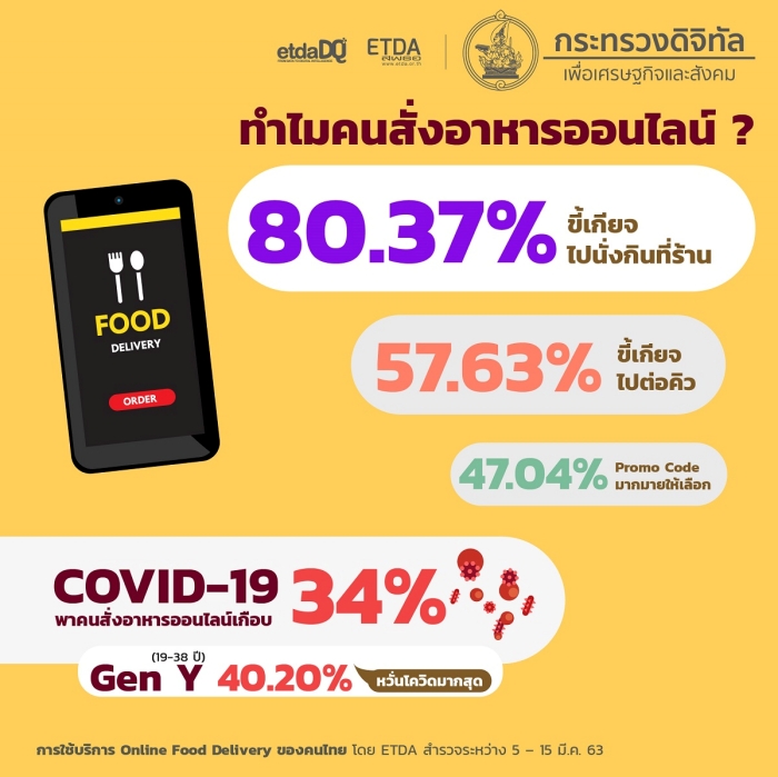 info_Online Food Delivery ETDA