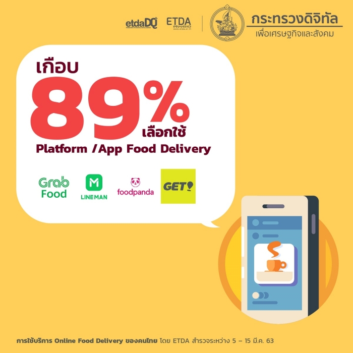 info_Online Food Delivery ETDA