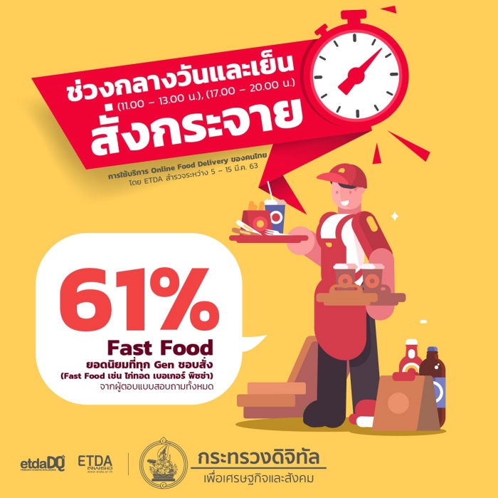 info_Online Food Delivery ETDA
