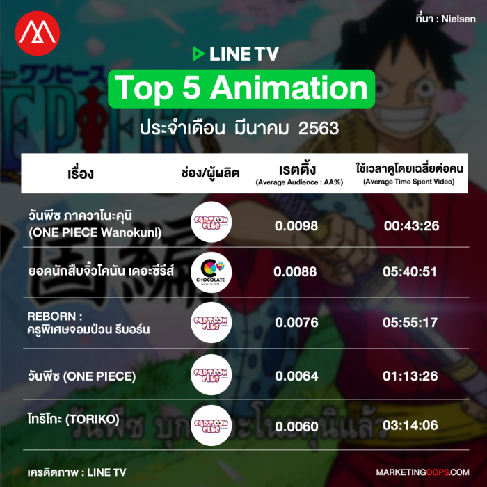 rating-linetv-mar2020