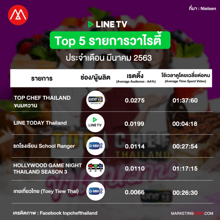 rating-linetv-mar2020