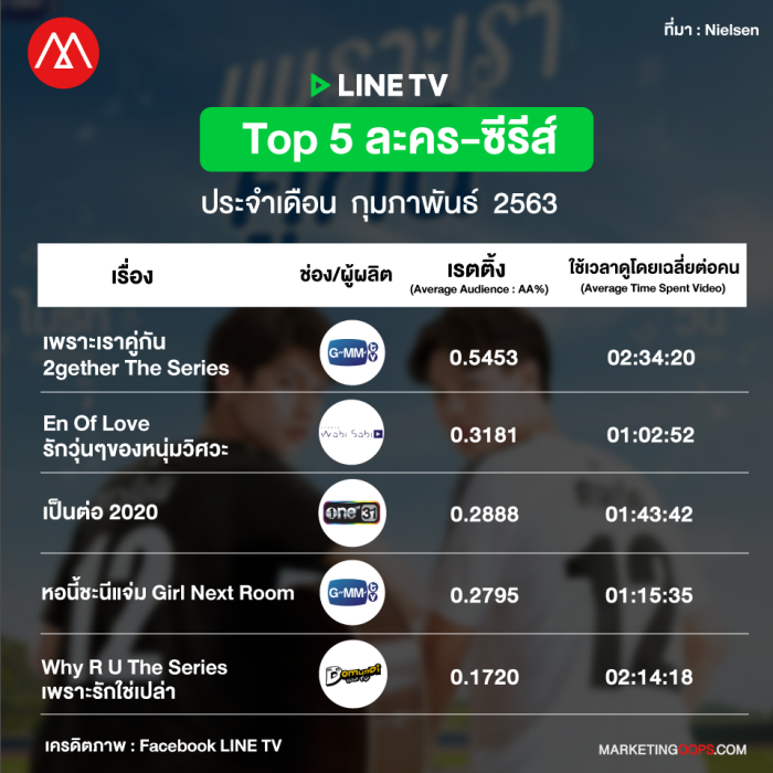 rating-linetv-mar2020